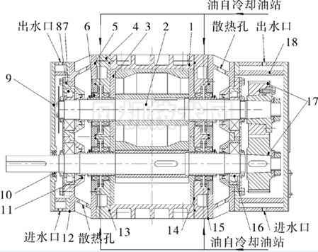 锦工耐高温水冷罗茨风机详解