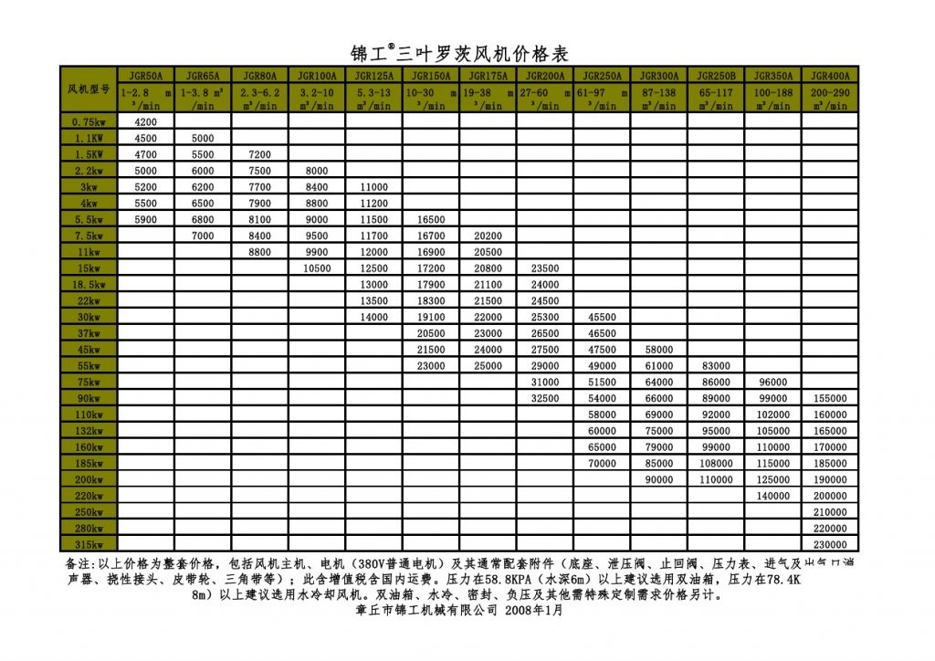 罗茨鼓风机价格表