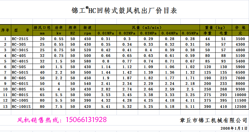 回转式鼓风机价格表