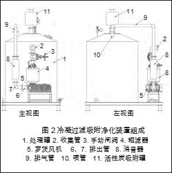 冷凝过滤吸附净化装置