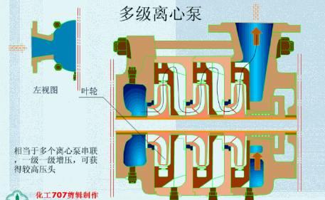 20种泵的性能差异分析,最直观的选型经验指导