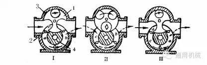 小编精心整理：常见透平机械工作原理动态图解！