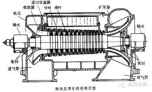 小编精心整理：常见透平机械工作原理动态图解！